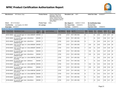 NFRC Product Certification Authorization Report - ETO Doors