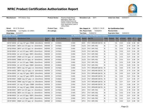 NFRC Product Certification Authorization Report - ETO Doors