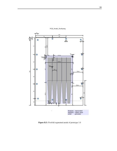 development of micro-pattern gaseous detectors – gem - LMU