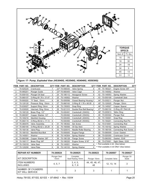 781SS-871SS 97-6642 0410 - ETS Company Pressure Washers ...