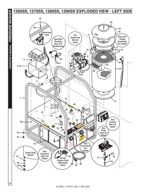 Hotsy 1200 97-6268 0608 - ETS Company Pressure Washers and ...