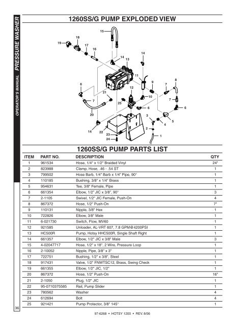 Hotsy 1200 97-6268 0608 - ETS Company Pressure Washers and ...