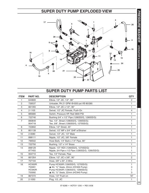 Hotsy 1200 97-6268 0608 - ETS Company Pressure Washers and ...