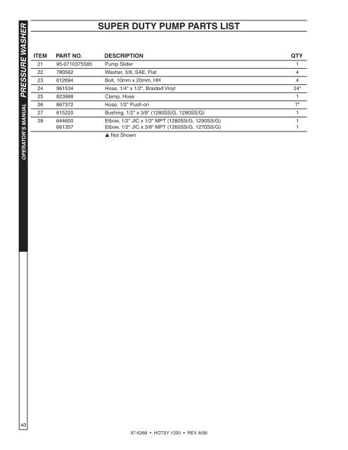 Hotsy 1200 97-6268 0608 - ETS Company Pressure Washers and ...