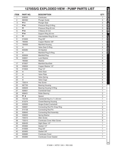 Hotsy 1200 97-6268 0608 - ETS Company Pressure Washers and ...