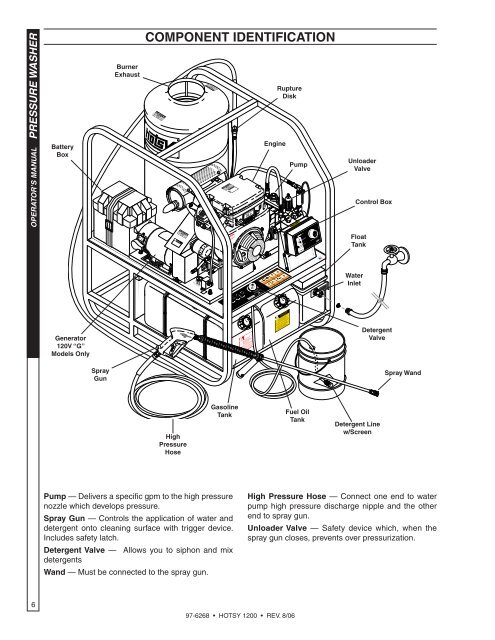 Hotsy 1200 97-6268 0608 - ETS Company Pressure Washers and ...