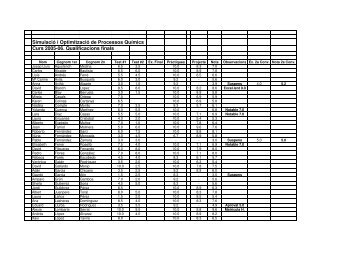 Notes finals de l'assignatura - etsEQ