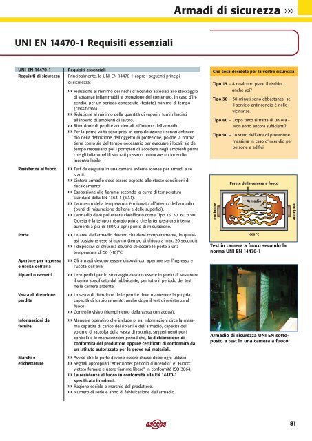 Stoccaggio sicuro di sostanze pericolose (PDF - Asecos Gmbh