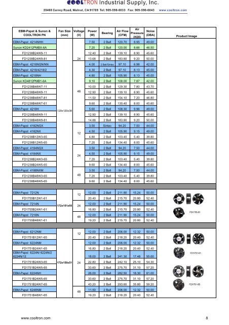 EBM-Papst & Sunon & COOLTRON PN