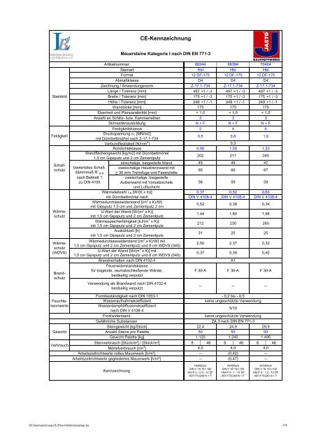 CE-Kennzeichnung 05 (Plan-Hohlblocksteine)