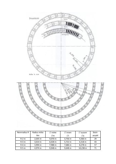 REWAROND - Schalungsstein