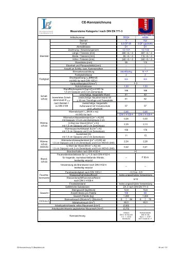 CE-Kennzeichnung 12 (Bauplatten)