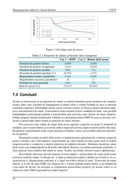 Rezumat teza - Facultatea de Electronica, Telecomunicatii si ...