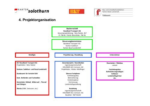 Doppelspurausbau BLT-Linie 10 - Gemeinde Ettingen