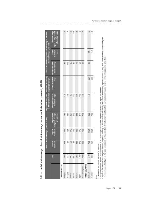 Who earns minimum wages in Europe - European Trade Union ...