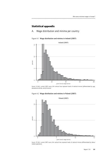 Who earns minimum wages in Europe - European Trade Union ...