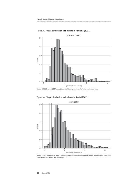 Who earns minimum wages in Europe - European Trade Union ...