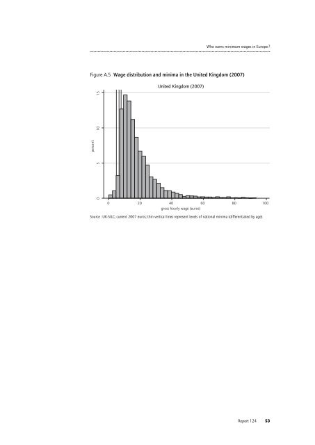 Who earns minimum wages in Europe - European Trade Union ...