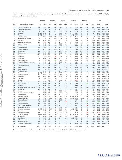 Occupation and cancer - European Trade Union Institute (ETUI)