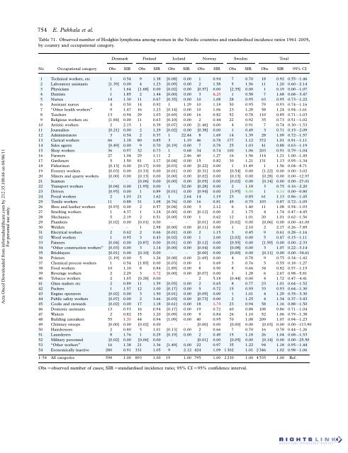 Occupation and cancer - European Trade Union Institute (ETUI)