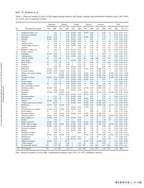 Occupation and cancer - European Trade Union Institute (ETUI)