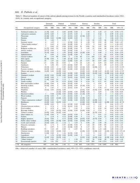 Occupation and cancer - European Trade Union Institute (ETUI)