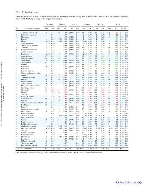 Occupation and cancer - European Trade Union Institute (ETUI)