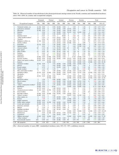 Occupation and cancer - European Trade Union Institute (ETUI)