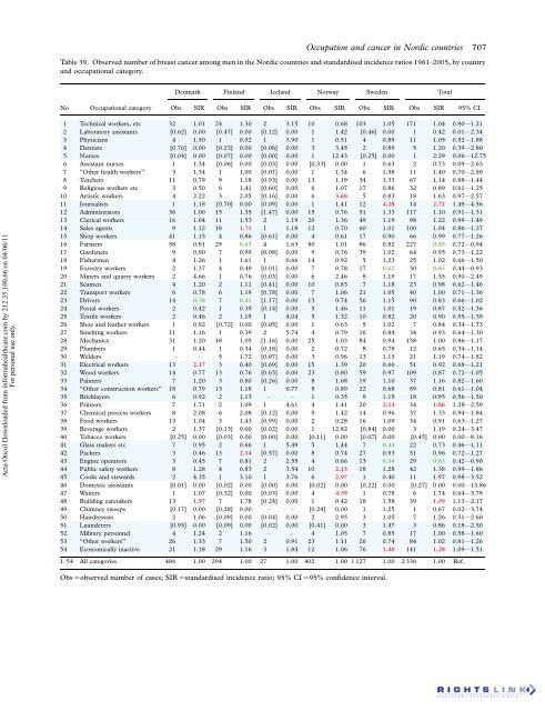 Occupation and cancer - European Trade Union Institute (ETUI)