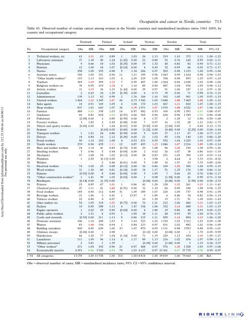 Occupation and cancer - European Trade Union Institute (ETUI)