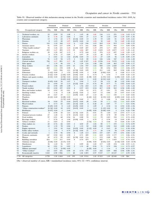 Occupation and cancer - European Trade Union Institute (ETUI)