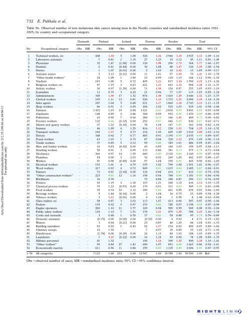 Occupation and cancer - European Trade Union Institute (ETUI)