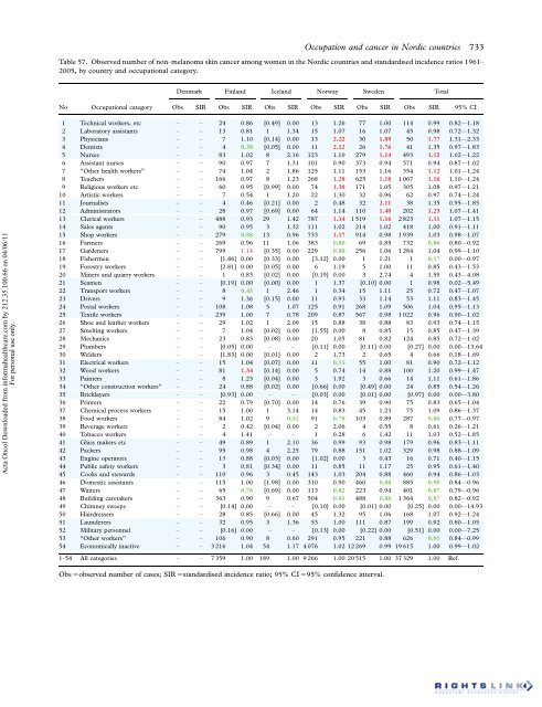 Occupation and cancer - European Trade Union Institute (ETUI)