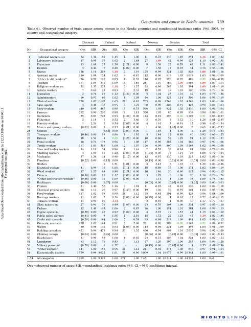 Occupation and cancer - European Trade Union Institute (ETUI)