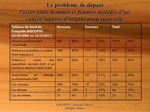 Cancer et travail