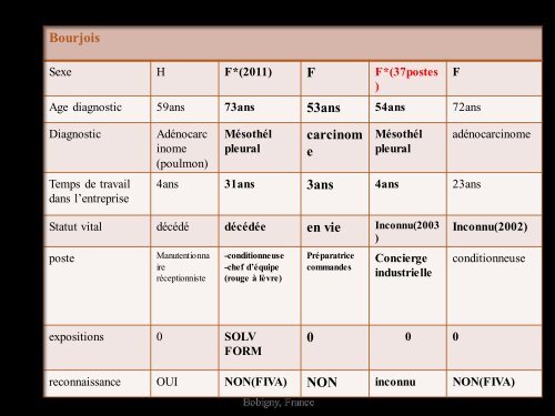 Cancer et travail