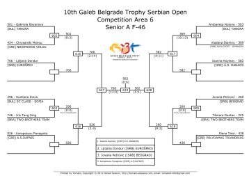 10th Galeb Belgrade Trophy Serbian Open Competition Area 6 ...