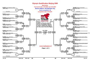 Poollists Male