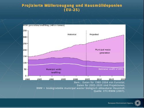 Präsentation - EU-Koordination