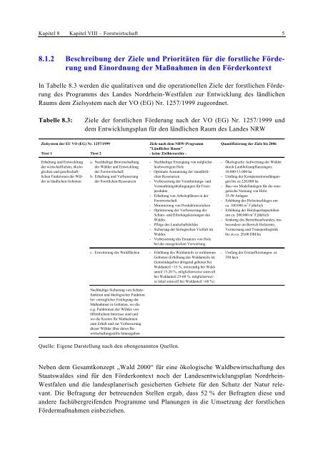 Kapitel 8 - EU-Förderung des Naturschutzes 2007 bis 2013