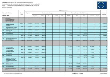 Tabelle 6: Finanztabelle * für die Ergänzende Programmplanung ...