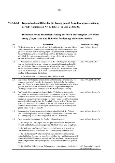 Plan zur Förderung der Entwicklung des ländlichen Raumes in ...