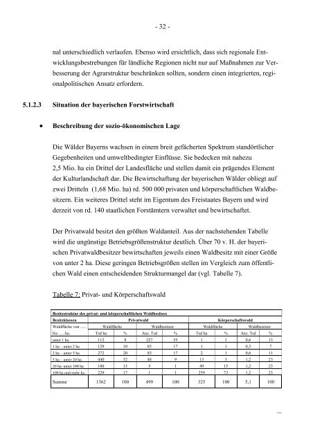 Plan zur Förderung der Entwicklung des ländlichen Raumes in ...