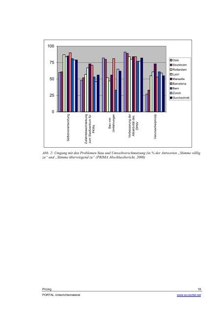 2. Pricing - PORTAL - Promotion of results in Transport Research ...