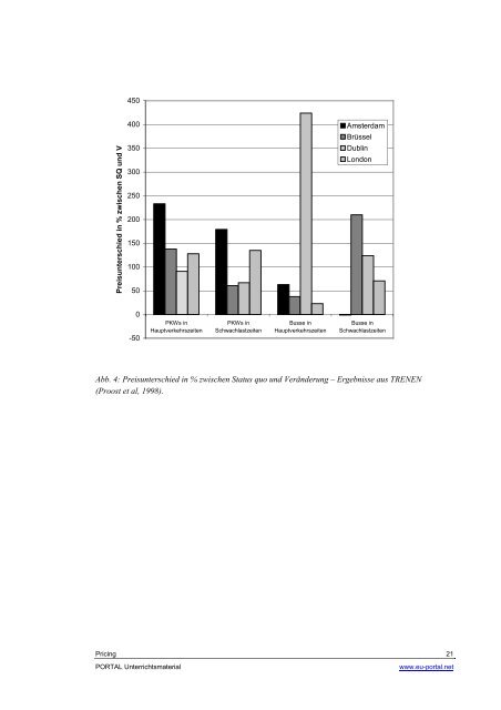 2. Pricing - PORTAL - Promotion of results in Transport Research ...