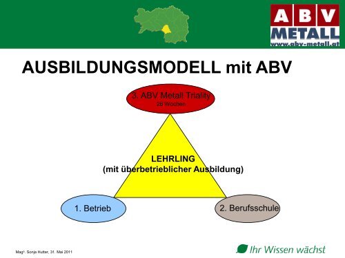 ?Ausbildungsverbund (ABV) Metall? - EU-Regionalmanagement ...