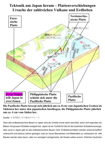 Erdbeben in Japan - Tektonische Verschiebungen als ... - EU-RO-NI