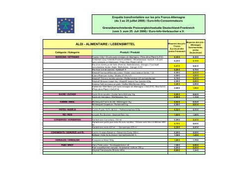 Liste Des Prix Moyens Aldi 08
