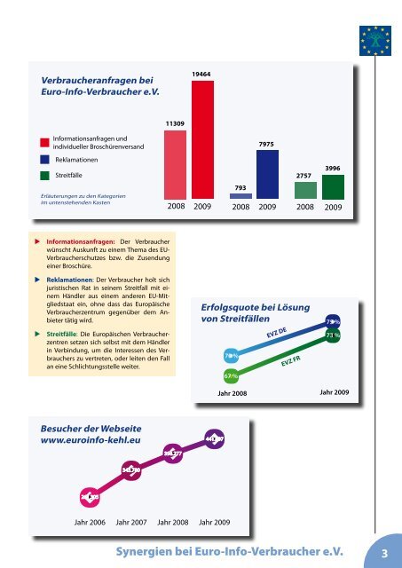 Jahresbericht 2009 - Europäisches Verbraucherzentrum Deutschland