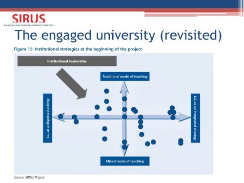 The Engaged University - European University Association